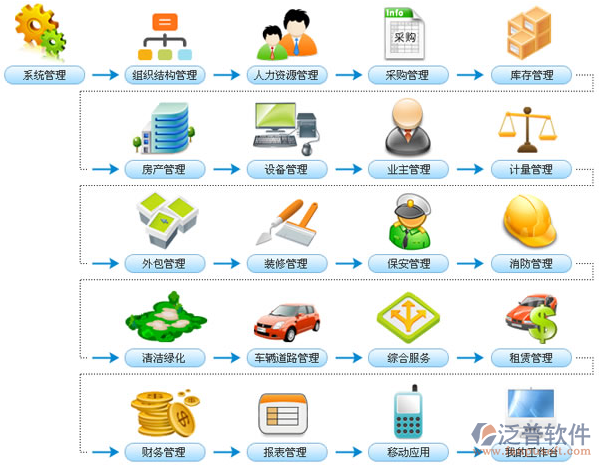 车辆管理软件定制