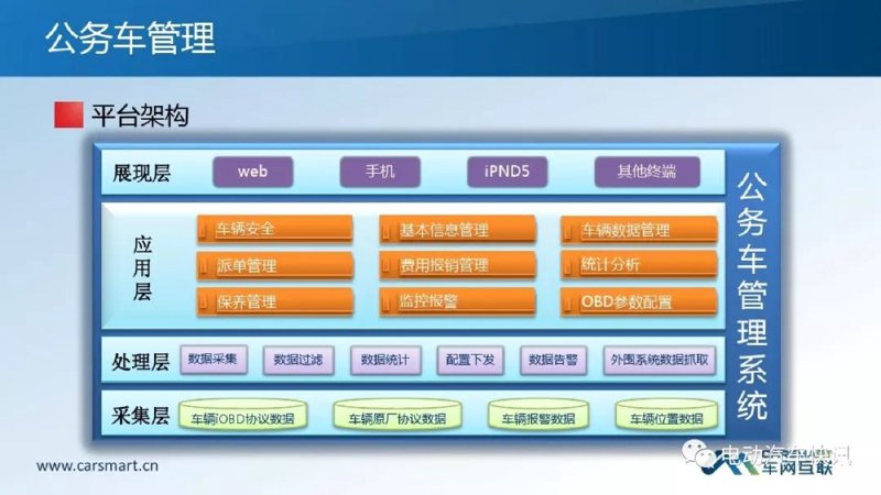 公务车管理系统