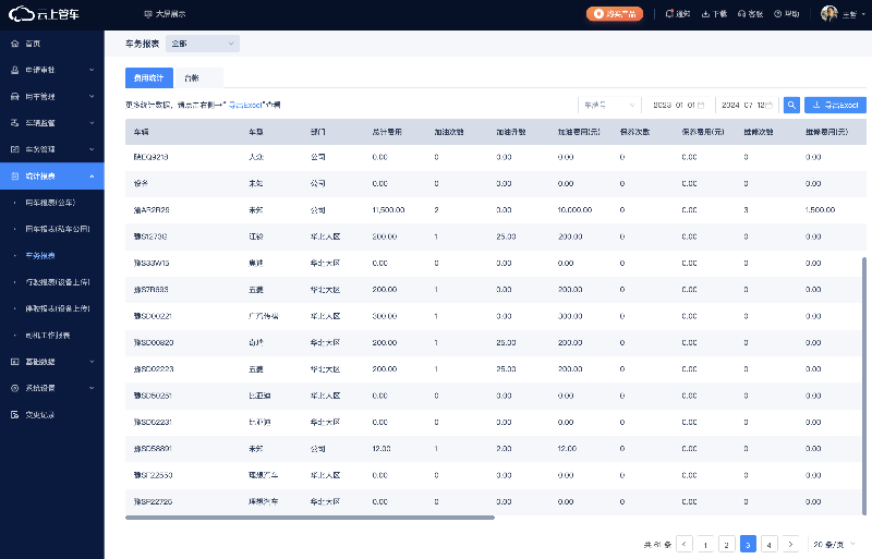 汽车租赁管理系统